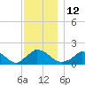 Cedar Tree Neck tide chart for Monday, December 12, 2022