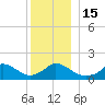 Cedar Tree Neck tide chart for Thursday, December 15, 2022