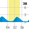 Cedar Tree Neck tide chart for Friday, December 30, 2022