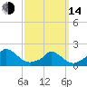 Cedar Tree Neck tide chart for Tuesday, March 14, 2023