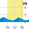 Cedar Tree Neck tide chart for Wednesday, March 29, 2023
