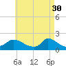 Cedar Tree Neck tide chart for Sunday, April 30, 2023