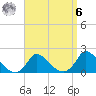 Cedar Tree Neck tide chart for Thursday, April 6, 2023