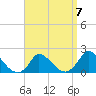 Cedar Tree Neck tide chart for Friday, April 7, 2023
