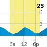 Cedar Tree Neck tide chart for Friday, June 23, 2023