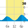 Cedar Tree Neck tide chart for Friday, June 30, 2023