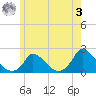Cedar Tree Neck tide chart for Saturday, June 3, 2023