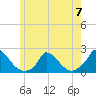 Cedar Tree Neck tide chart for Wednesday, June 7, 2023
