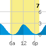 Cedar Tree Neck tide chart for Friday, July 7, 2023