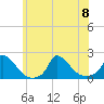 Cedar Tree Neck tide chart for Saturday, July 8, 2023