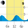 Cedar Tree Neck tide chart for Sunday, July 9, 2023