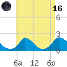 Cedar Tree Neck tide chart for Wednesday, August 16, 2023