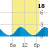 Cedar Tree Neck tide chart for Friday, August 18, 2023