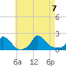 Cedar Tree Neck tide chart for Monday, August 7, 2023