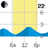 Cedar Tree Neck tide chart for Friday, September 22, 2023