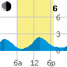 Cedar Tree Neck tide chart for Wednesday, September 6, 2023