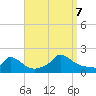 Cedar Tree Neck tide chart for Thursday, September 7, 2023