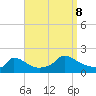 Cedar Tree Neck tide chart for Friday, September 8, 2023
