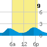 Cedar Tree Neck tide chart for Saturday, September 9, 2023