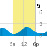 Cedar Tree Neck tide chart for Thursday, October 5, 2023