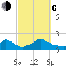 Cedar Tree Neck tide chart for Friday, October 6, 2023