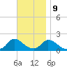 Cedar Tree Neck tide chart for Thursday, November 9, 2023