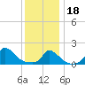 Cedar Tree Neck tide chart for Thursday, January 18, 2024