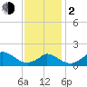 Cedar Tree Neck tide chart for Friday, February 2, 2024