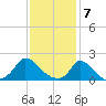 Cedar Tree Neck tide chart for Wednesday, February 7, 2024