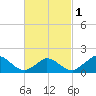 Cedar Tree Neck tide chart for Friday, March 1, 2024