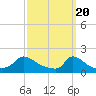 Cedar Tree Neck tide chart for Wednesday, March 20, 2024
