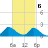 Cedar Tree Neck tide chart for Wednesday, March 6, 2024