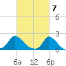 Cedar Tree Neck tide chart for Thursday, March 7, 2024