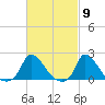 Cedar Tree Neck tide chart for Saturday, March 9, 2024