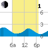 Cedar Tree Neck tide chart for Monday, April 1, 2024