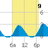 Cedar Tree Neck tide chart for Tuesday, April 9, 2024