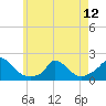 Cedar Tree Neck tide chart for Sunday, May 12, 2024