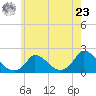 Cedar Tree Neck tide chart for Thursday, May 23, 2024