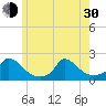 Cedar Tree Neck tide chart for Thursday, May 30, 2024