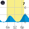 Cedar Tree Neck tide chart for Tuesday, May 7, 2024