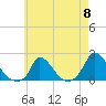 Cedar Tree Neck tide chart for Wednesday, May 8, 2024
