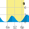 Cedar Tree Neck tide chart for Thursday, May 9, 2024