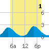 Cedar Tree Neck tide chart for Saturday, June 1, 2024