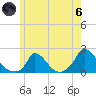 Cedar Tree Neck tide chart for Thursday, June 6, 2024