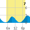 Cedar Tree Neck tide chart for Friday, June 7, 2024