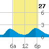 Cedar Tree Neck tide chart for Friday, September 27, 2024