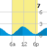 Cedar Tree Neck tide chart for Saturday, September 7, 2024