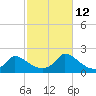 Cedar Tree Neck tide chart for Saturday, October 12, 2024