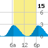 Cedar Tree Neck tide chart for Tuesday, October 15, 2024