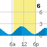 Cedar Tree Neck tide chart for Sunday, October 6, 2024